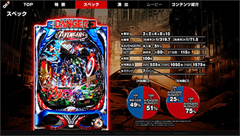 ぱちんこ アベンジャーズ | オッケー