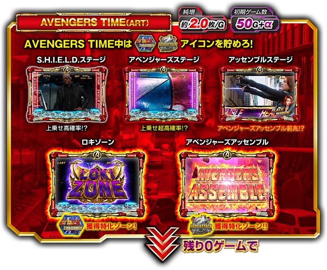 ゲームフロー ぱちスロ アベンジャーズ オッケー